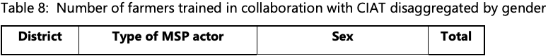 Table 08 - #farmers trained.png